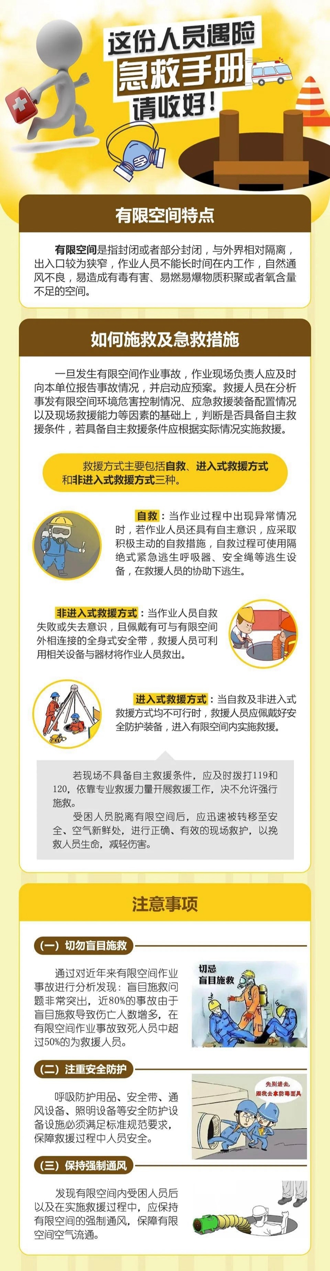 有限空間人員遇險(xiǎn)急救手冊(cè)(圖1)